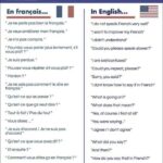 Guide Pratique: Comment dire correctement en Anglais?