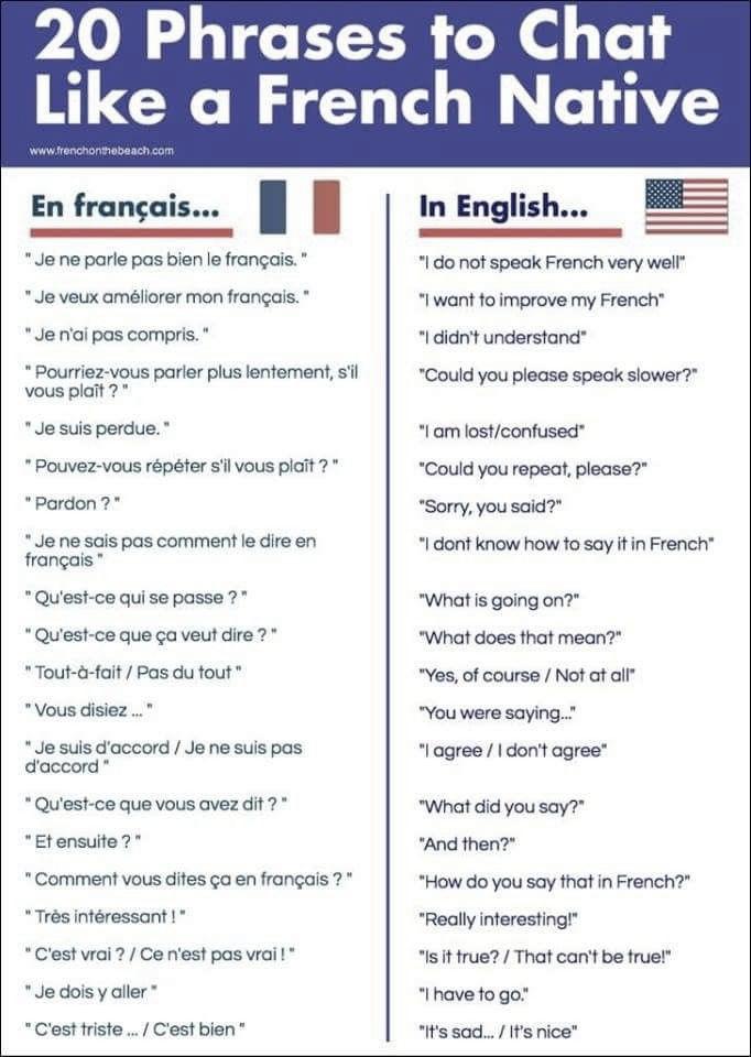 Guide Pratique: Comment dire correctement en Anglais?