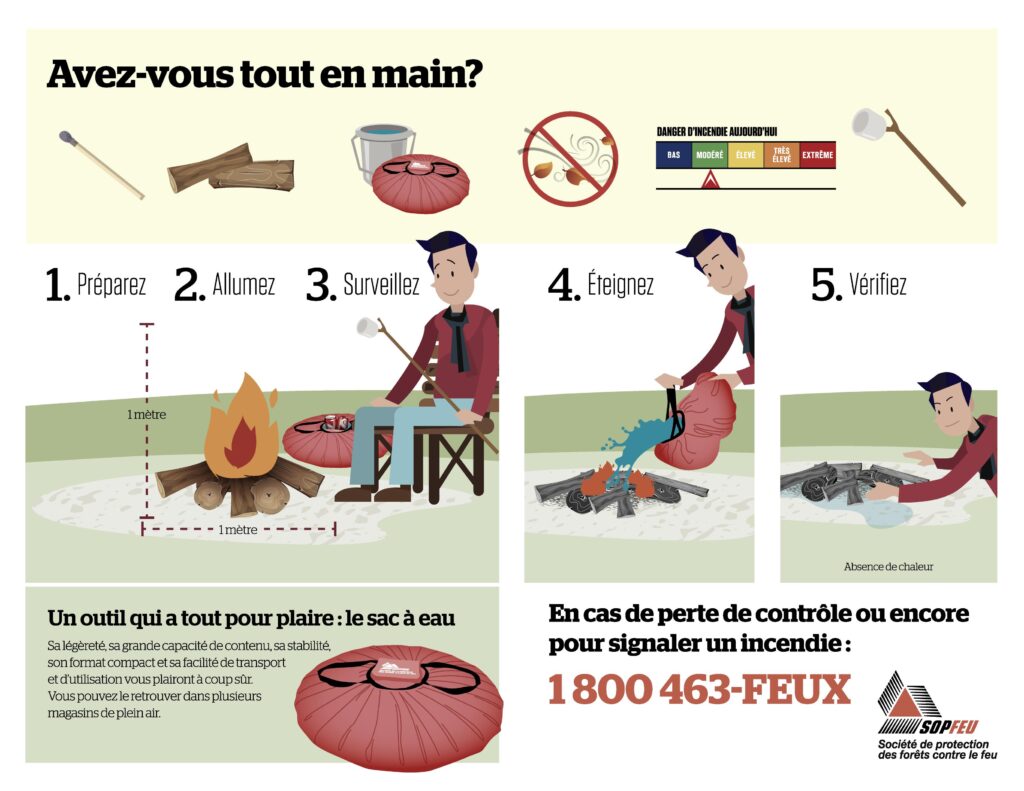 Guide étape par étape : Comment dénoncer un camping avec efficacité